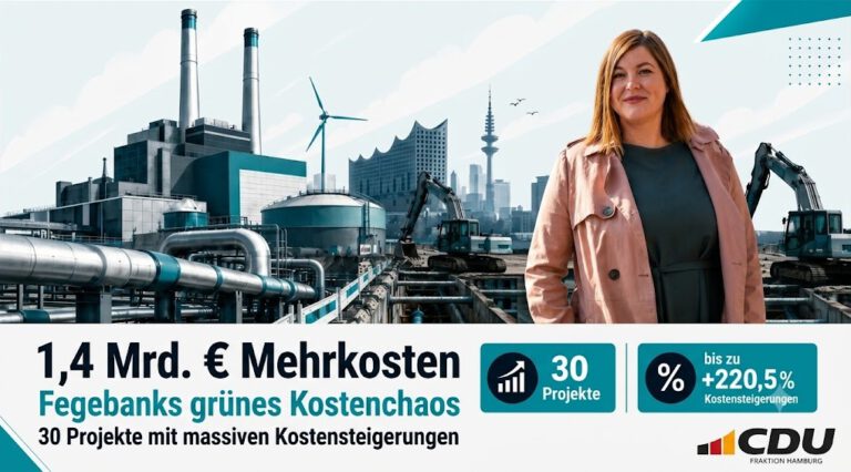 CDU Hamburg’dan Fegebank’a maliyet eleştirisi: 1,4 milyar avroluk proje tartışması